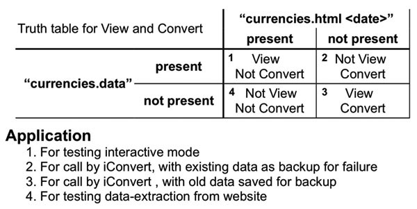 Truth table for View and Convert.JPG