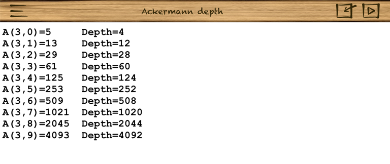 Ackermann depth of recursion